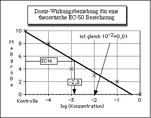 ec50 graph, gif 4.0 kb
